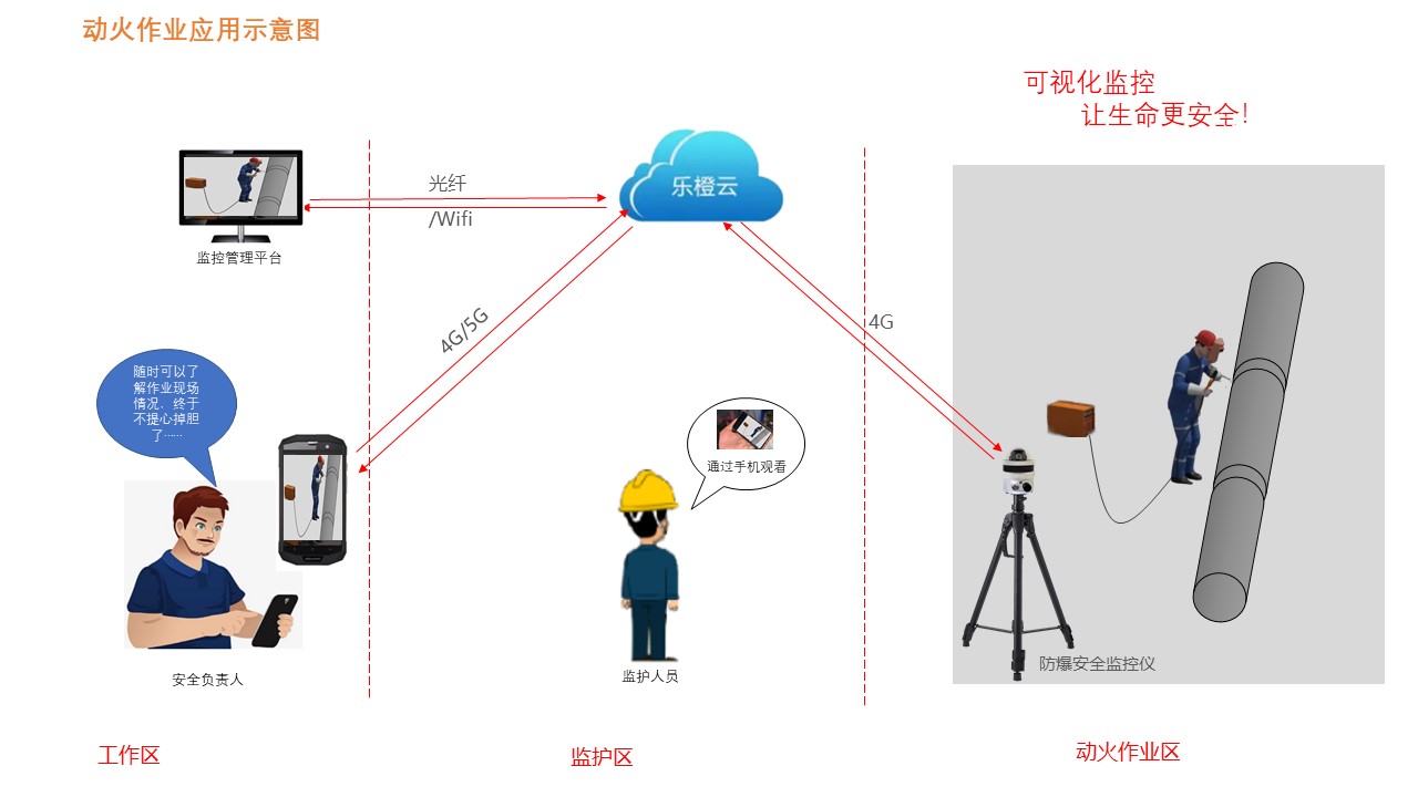1731648329131586.jpg 动火作业示意图.jpg